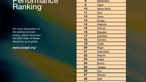 Anambra Tops 2025 State of States Fiscal Performance Ranking